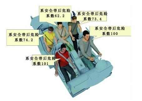儿童安全座椅究竟安装在哪里, 先看看汽车上哪个位置最安全